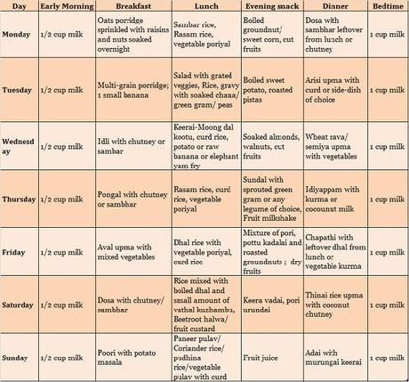 Healthy Diet Chart For Indian Kids Wear