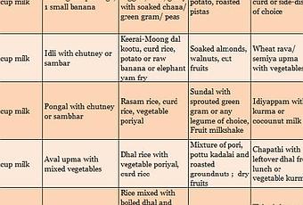 Food Chart For Adults In India
