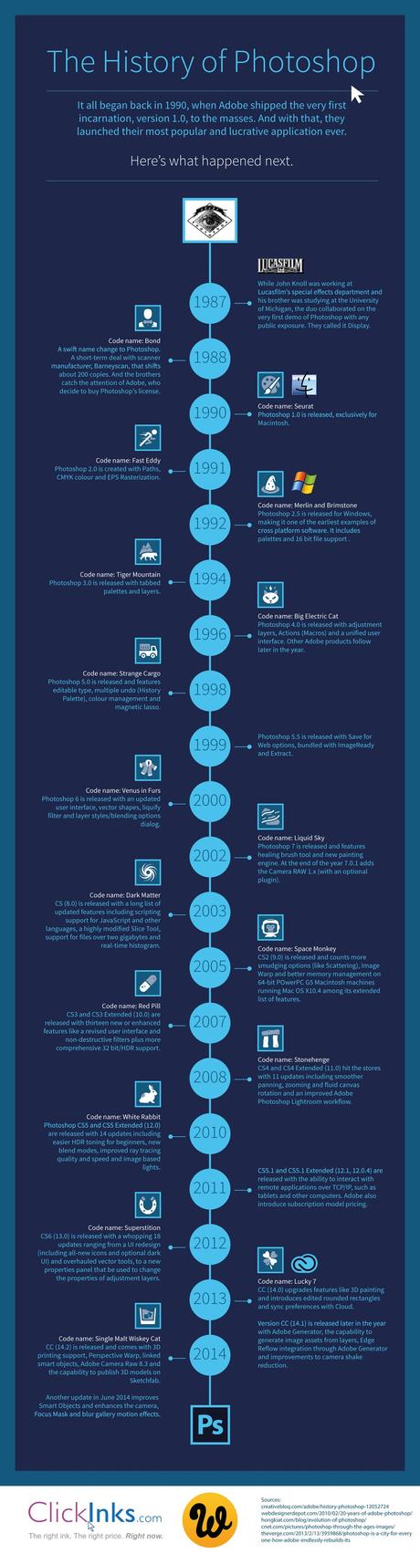 25-Year History of Adobe Photoshop – Infographic history-photoshop-infographic-2