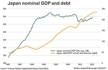 Wednesday:  Japan GDP Not Strong Enough – Now What?