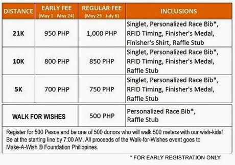 Celebrate Running and Walk with the Kids at Takbo.Ph Runfest 2015 Celebrate Running and Walk with the Kids at Takbo.Ph Runfest 2015