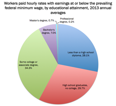 Labor Dept. Exposes Myths About Raising Minimum Wage Labor Dept. Exposes Myths About Raising Minimum Wage