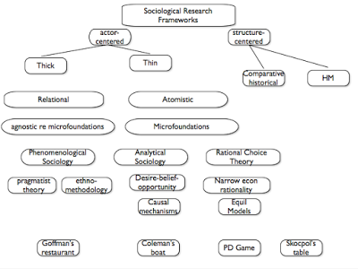 The similarity space of actor-centered research frameworks