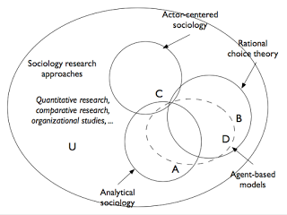 The similarity space of actor-centered research frameworks