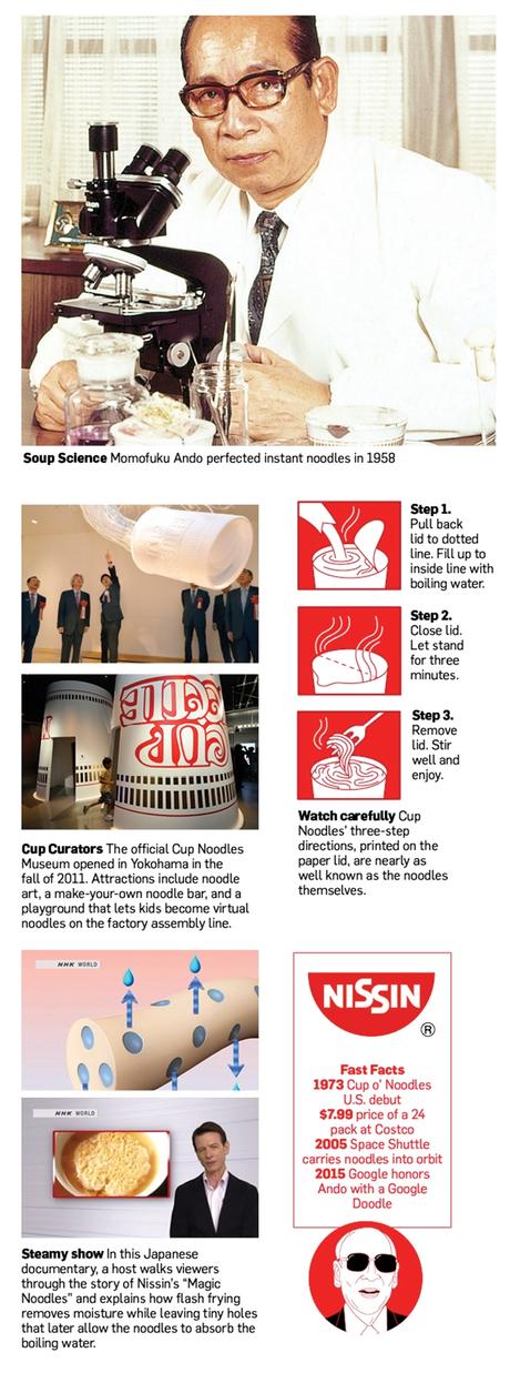 How Starving Artists, Students and Strivers Made Cup Noodles Great
