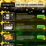 Largest U.S. Casino Wins Infographic