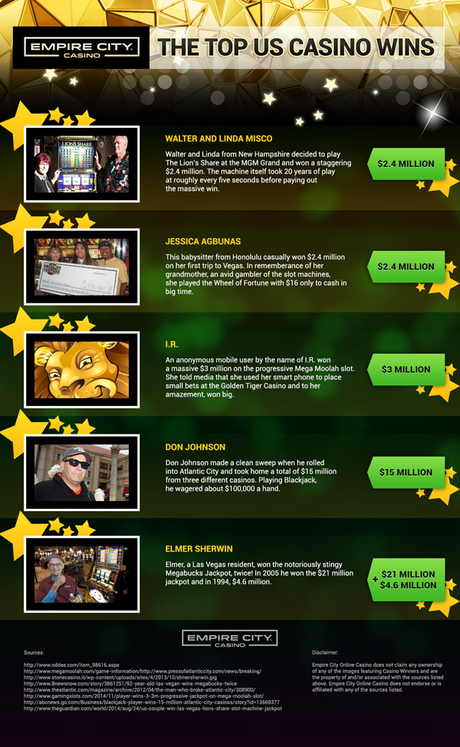 Top US Casino WIns Infographic