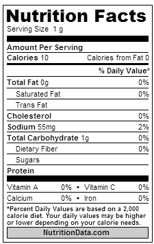 Nutrition Facts and Analysis for Joint Juice Fitness Water  in bottles