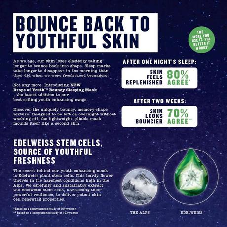 Press Release - The Body Shop Drops of Youth Bouncy Sleeping Mask