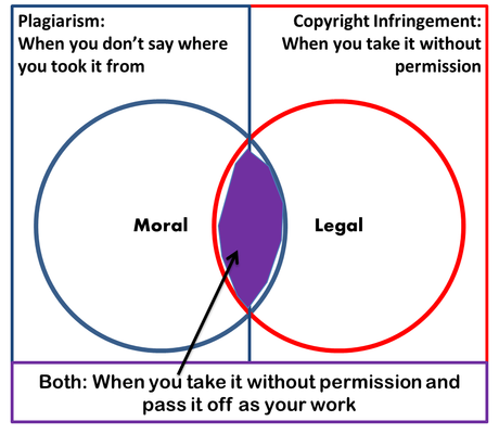 copyright infringement info report to google