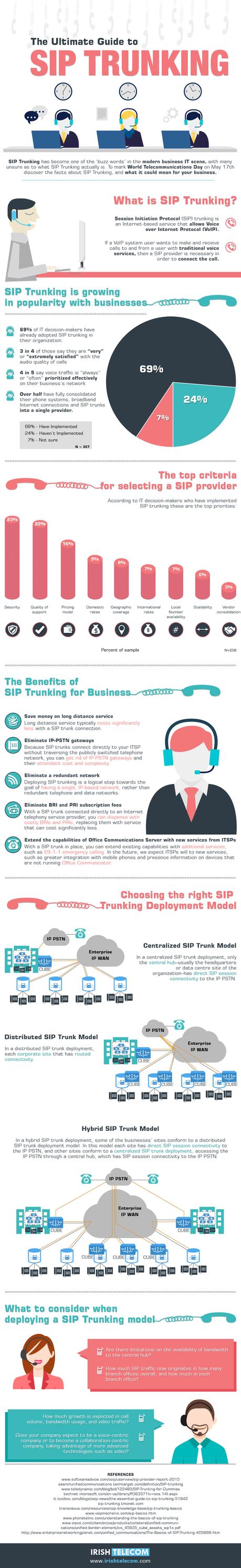 Guide-to-SIP-Trunking-Infographic