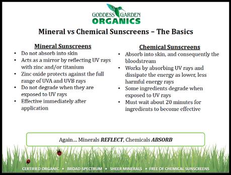 Goddess Garden Organic Sunscreen Review Goddes Garden makes broad spectrum safe sunscreen. Find out more at Savvy Brown.