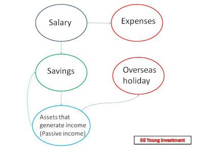 The Power Of Dividend Investing [Part 1]