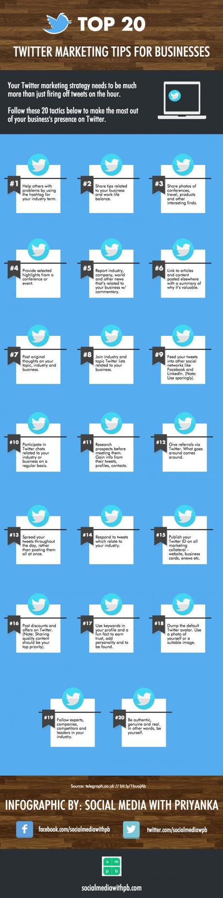 Top 20 Twitter Marketing Tips for Businesses [Infographic]