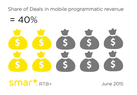 Mobile deals - Smart RTB+