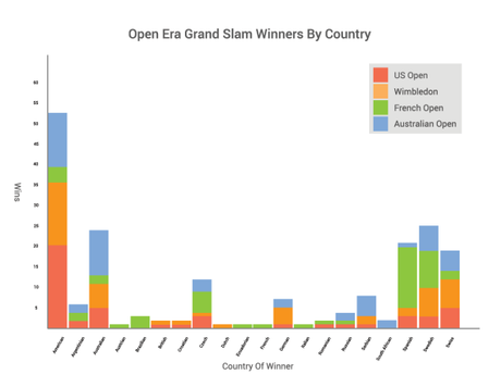 Tennis-Graph