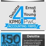 The Big 4 Account Firms Infographic