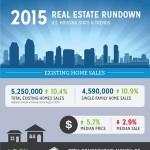 Than Merrill's 2015 Real Estate Trends Infographic