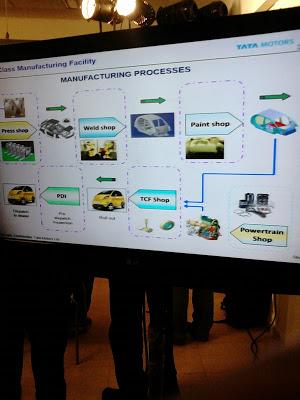 #GenXNano #TheChosenOnes A Lifetime Experience At Sanand Plant #GenXNano #TheChosenOnes A Lifetime Experience At Sanand Plant