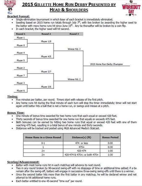 2015 Home Run Derby HRD format