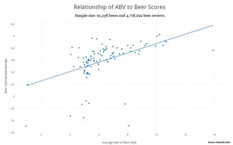The High ABV Beer is Dead! Long Live High ABV!