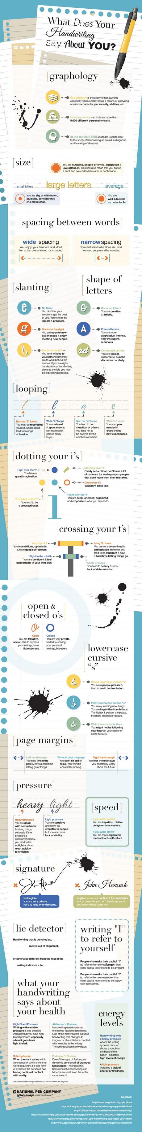 Find Out What Your Handwriting Says About You – Infographic handwriting-infographic