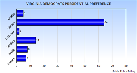 Virginia Voters Make Their Presidential Preference Known