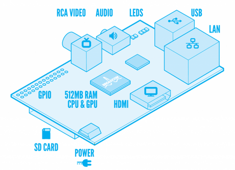 Easiest Way to Set Up Your Own Cheap & Secure VPN