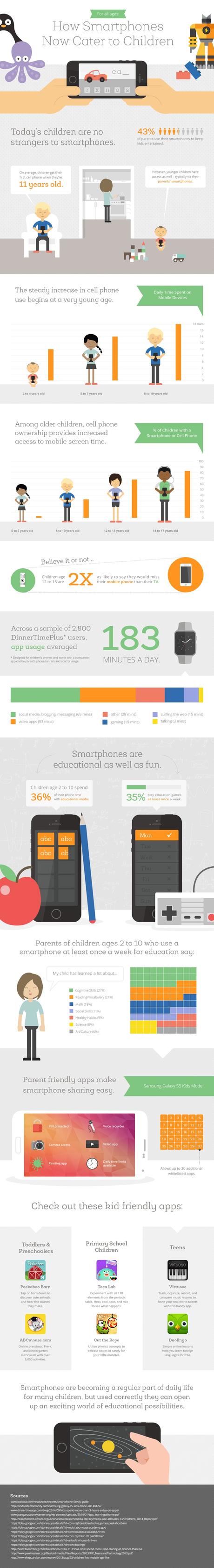 Learn How Smartphones Now Cater to Children {Infographic}
