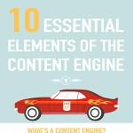 10 Areas of a Content Marketing Strategy Infographic