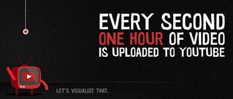 YouTube - One Hour Per Second YouTube - One Hour Per Second