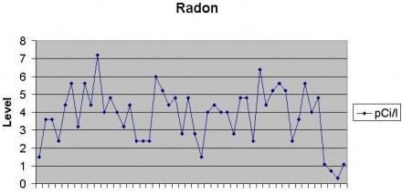Invalid Radon Test Invalid Radon Test