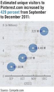 Awestruck by Pinterest Stats Awestruck by Pinterest Stats