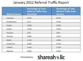 Awestruck by Pinterest Stats Awestruck by Pinterest Stats