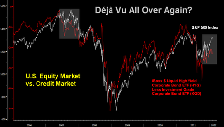 Still Thinking On Thursday – Can’t Get Bullish Dejavucreditequity