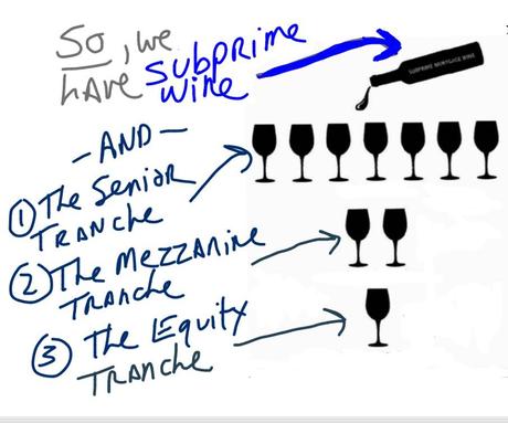 Bottle Of Wine Key To Understanding Subprime Debacle