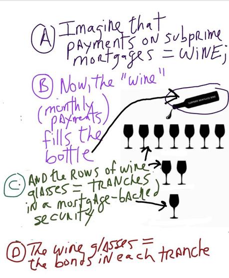 Bottle Of Wine Key To Understanding Subprime Debacle