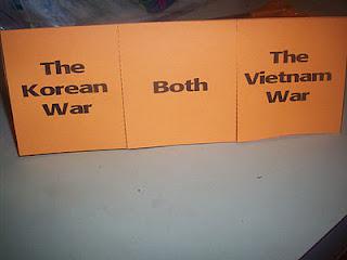 Weekly Wrap Up (Korean War) Weekly Wrap Up (Korean War)