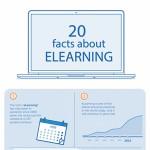 20 Facts You Didn't Know About eLearning Infographic