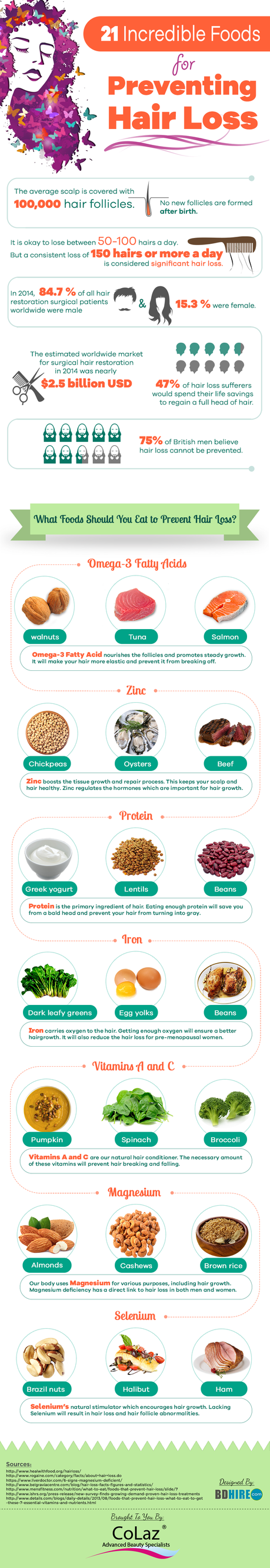 21 Incredible Foods For Preventing Hair Loss