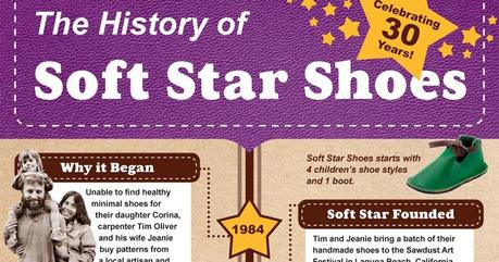 The History of Soft Star: 30 Years of Shoemaking [INFOGRAPHIC]