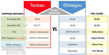 taobao vs 65daigou