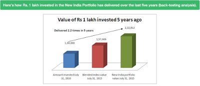 New India Portfolio (NIP) from #FundsIndia With Robo-advisory
