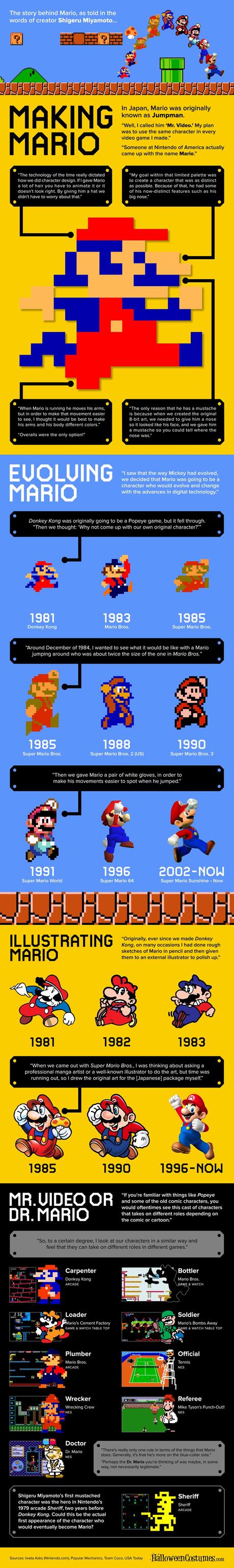 Mario-eevolution-Infographic