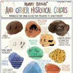 The Chemical History of Color Infographic