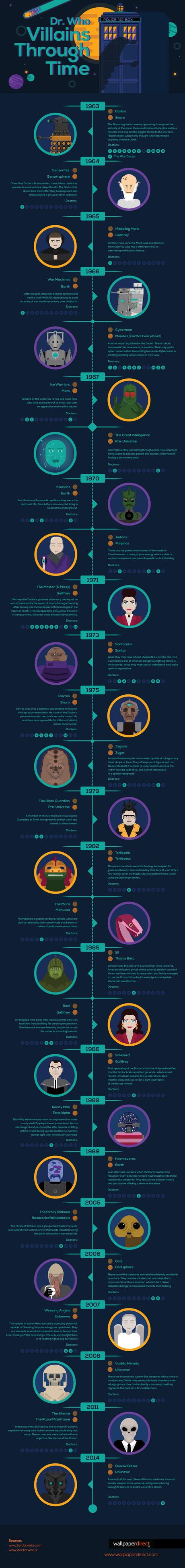 The Toughest ‘Doctor Who’ Villains Through Time – Infographic dr-who-villains-infographic