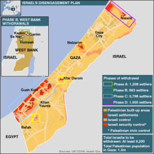 Constructive Unilateralism: Leftist Approach to Israel-Palestine Conflict Example from history - 2015