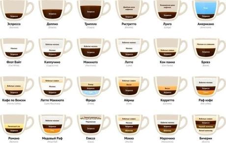 coffee translations