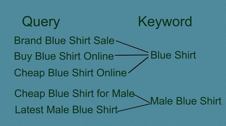 SEO Keywords vs Queries : eAskme SEO Keywords vs Queries : eAskme