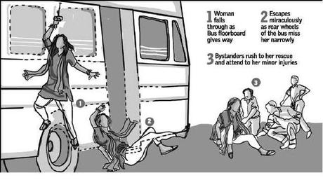 the floor gives way ~woman has miraculous escape ... plight of buses the floor gives way ~woman has miraculous escape ... plight of buses
